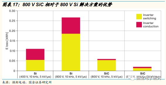 2022年年度策略:看好新能源及智慧汽車重點受益產業鏈 2022年年度策略:看好新能源及智慧汽車重點受益產業鏈