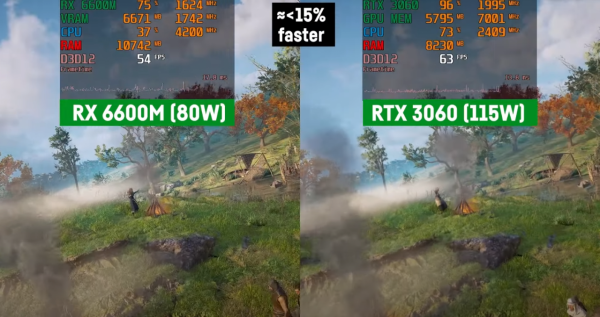 RX6600M相當於什麼顯示卡？值得買麼？深度評測告訴你答案
