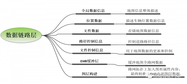 LK分享|集中式自動駕駛控制域中的高精地圖資料解析演算法 LK分享|集中式自動駕駛控制域中的高精地圖資料解析演算法