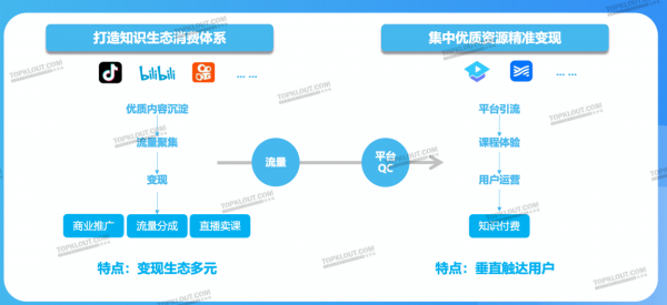 知識+網際網路----知識新格局