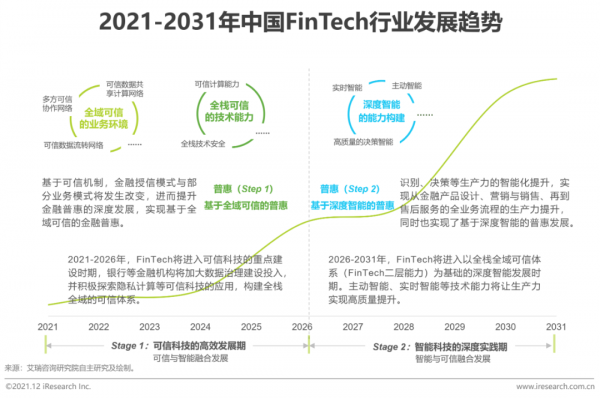 2021年中國FinTech行業發展洞察報告