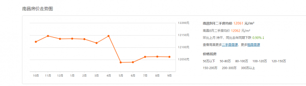 手上有四十多萬存款，是放銀行裡賺錢還是買套公寓出租？