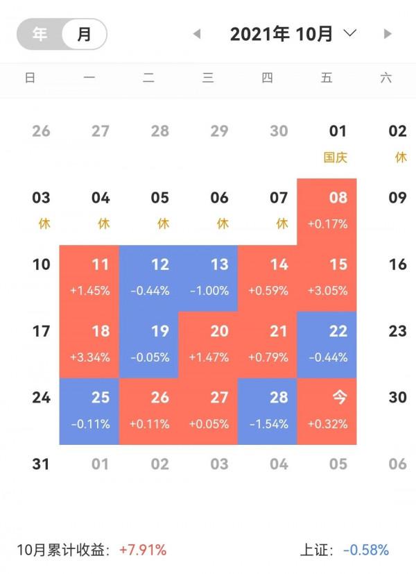 辭職炒股第600天 辭職炒股第600天