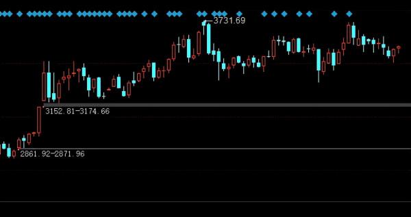 下週,A股將迎來漂亮的上漲 下週,A股將迎來漂亮的上漲
