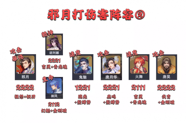 魂師對決：新版本全懸賞打法及隊伍配置彙總！（12.3）