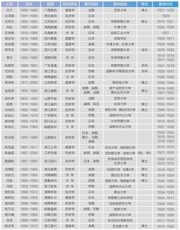 歸國學子推動新中國文化教育事業發展 歸國學子推動新中國文化教育事業發展