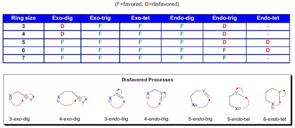 鮑德溫規則(Baldwin’s Rule)
