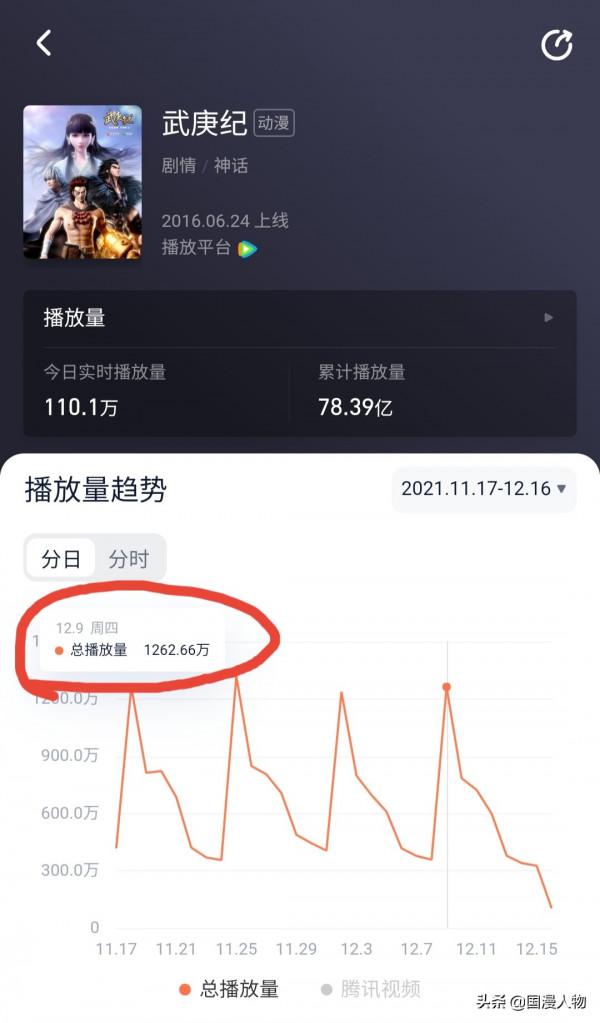 武庚紀4:突然停更,表面上產能不足,背後原因還是成績不行 武庚紀4:突然停更,表面上產能不足,背後原因還是成績不行