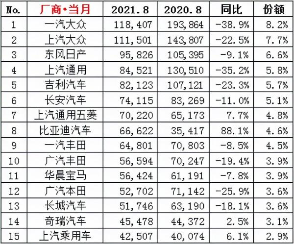 車市遭遇“黑天鵝”：“金九”已成爛攤子，“銀十”恐直接入寒冬