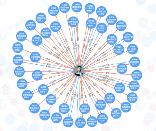 人前是演員,背後是資本家,這6位男星手中的商業帝國,難以想象 人前是演員,背後是資本家,這6位男星手中的商業帝國,難以想象