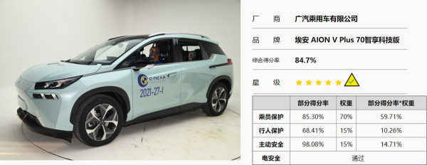 國產新能源車安全性霸榜，嵐圖FREE獲第一，華系車崛起了？