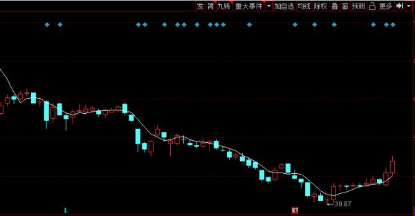 A股:下半年最具潛力的5大醫藥龍頭股,有你那隻嗎? A股:下半年最具潛力的5大醫藥龍頭股,有你那隻嗎?