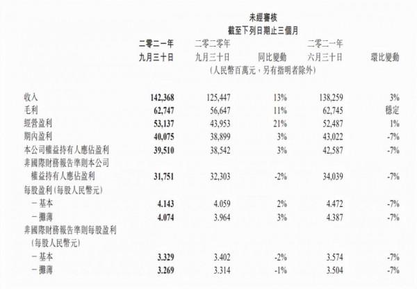 Meta與微軟達成合作；富士康宣佈2.3億美元收購通用汽車舊工廠