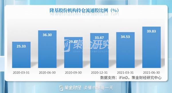 外資加倉新能源和科技,減倉醫藥與消費,行業龍頭仍是其最愛 外資加倉新能源和科技,減倉醫藥與消費,行業龍頭仍是其最愛