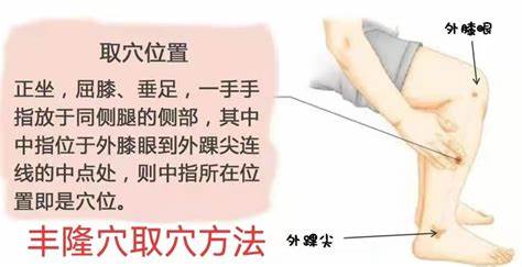 豐隆穴&mdash;最好的化痰降血脂穴位