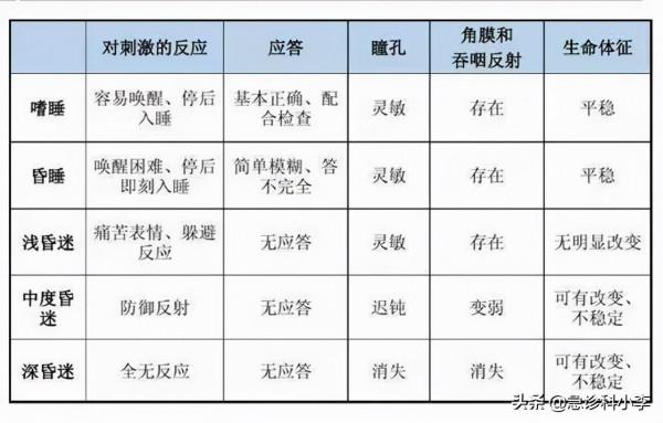 腦梗來臨，睡覺先知？提醒：睡覺出現3個異常，或是腦梗“預警”