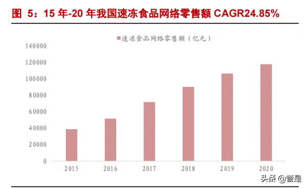 三星新材研究報告：商用冷櫃隱形冠軍