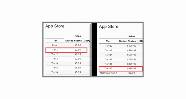 為什麼遊戲充值的金額是648？