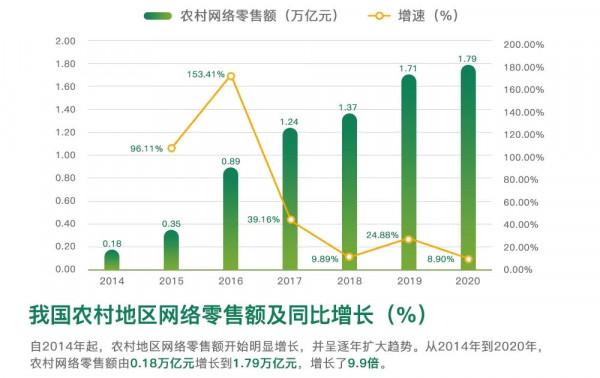 農村電商為什麼能啟用青年創業者？| 品牌新事