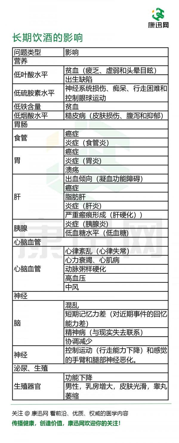 長期飲酒對身體的影響，當你意識到傷害時，戒酒也會成為問題