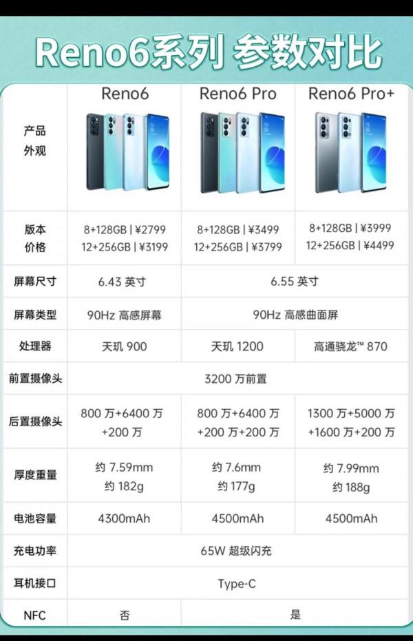 OPPO手機推薦 OPPO手機推薦