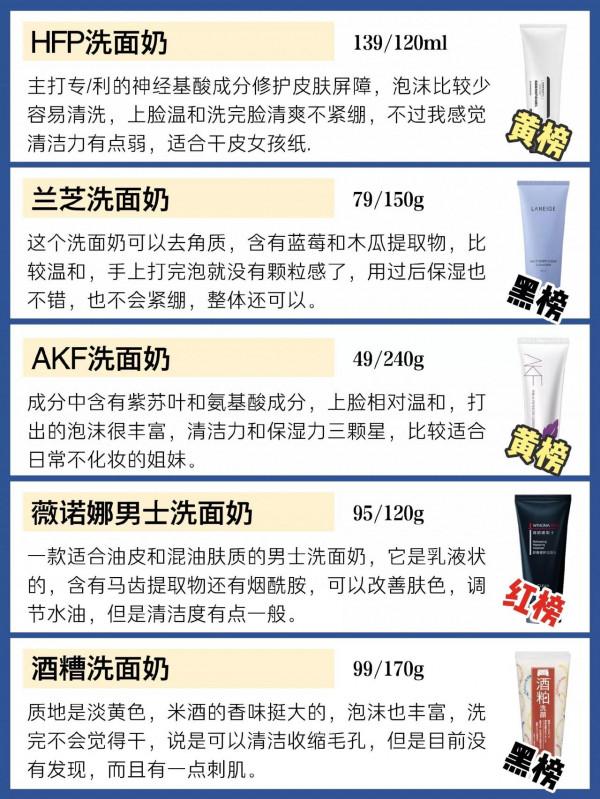 你的洗面奶在紅榜嗎？控油清潔拒絕黑榜