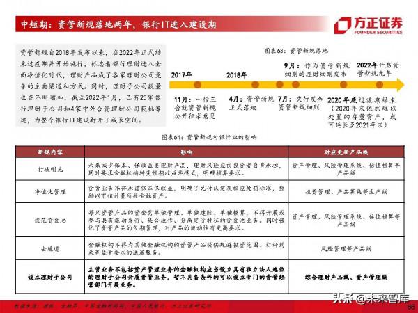 計算機行業深度研究及2022年度策略：堅守主線，把握邊際