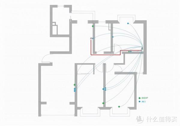 Unifi全家桶YYDS：打造極度舒適的150平小平層家庭UNIFI網路