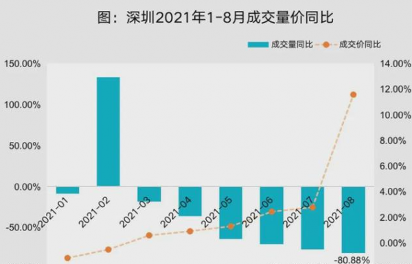 一線城市齊跌！二手房迎來寒冬，炒房客最不想看到的還是來了