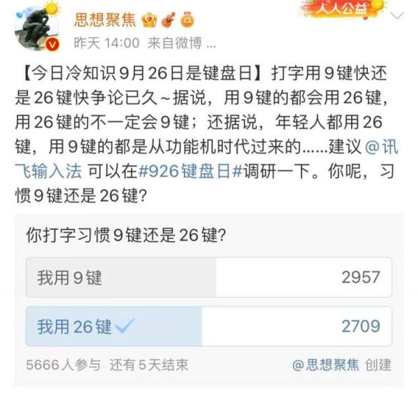 老年人才用9鍵？926鍵盤日當天，9鍵黨和26鍵黨“打”起來了，堪比南北鹹甜之爭