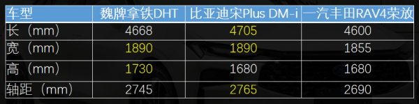 落地不到20萬 這三款緊湊型SUV怎麼選？