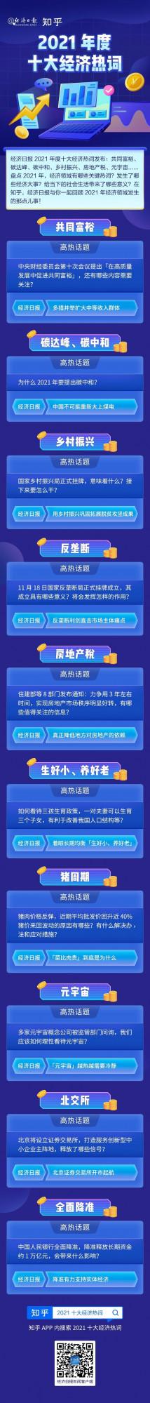 經濟日報2021年度十大經濟熱詞釋出