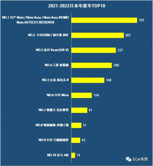 日本年度最佳汽車排行榜（最新）