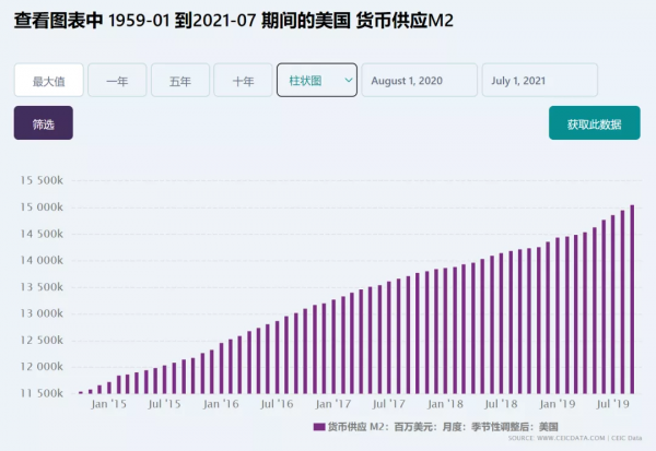 油價暴漲背後的大國貨幣博弈，逃離美元霸權