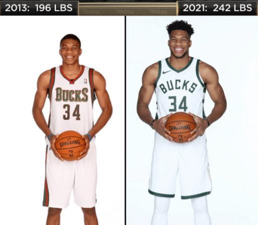 肌肉進化分4個等級:姚明從竹竿變巨人A級,字母哥SS,最猛SSS級 肌肉進化分4個等級:姚明從竹竿變巨人A級,字母哥SS,最猛SSS級