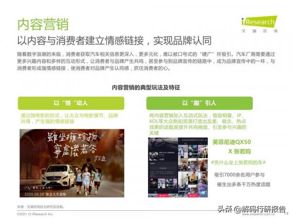 2021年中國汽車行業營銷研究報告：洞見新消費