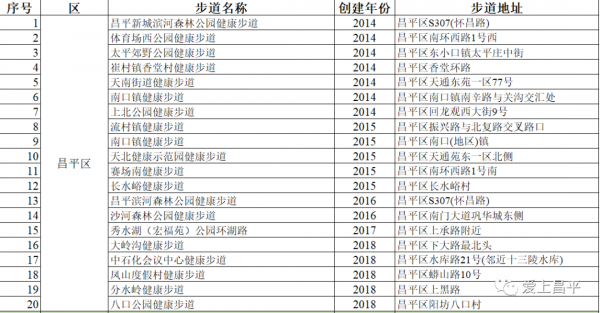 超全!京郊昌平人家門口賞景好去處,健康步道走起來 超全!京郊昌平人家門口賞景好去處,健康步道走起來