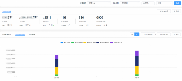 9月京東大家電銷售榜單(洗衣機、冰箱、空調集合篇) 9月京東大家電銷售榜單(洗衣機、冰箱、空調集合篇)