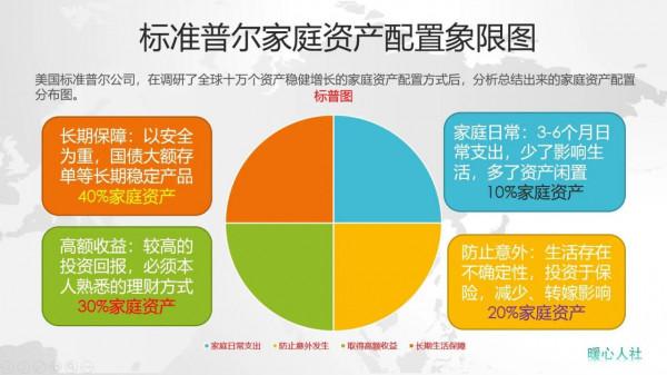 現在每月利息收入1.5萬元,40歲可以退休嗎?不要忽視這三個問題 現在每月利息收入1.5萬元,40歲可以退休嗎?不要忽視這三個問題