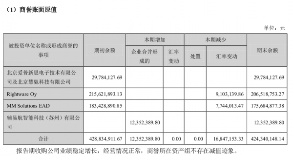 中科創達財務資料解讀