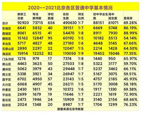 30%的北京初中生無法進入普高，大多被分流至中職，內卷無處不在