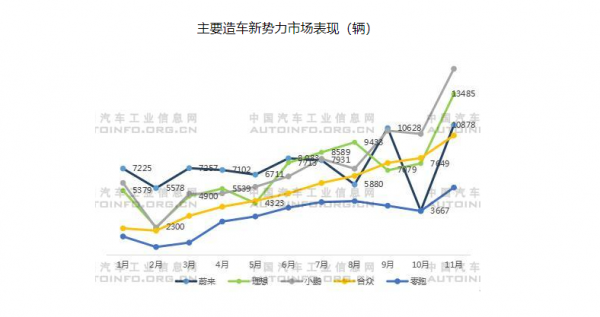 2022年新能源汽車市場展望，傳統車企佈局全面轉型