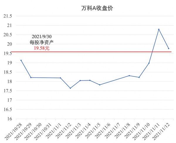 想不到!萬科“萬物雲”上市前出售會所並改變文體功能 失於誠信 想不到!萬科“萬物雲”上市前出售會所並改變文體功能 失於誠信