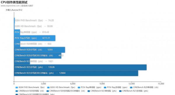 外星人AURORA R12桌上型電腦評測：仍然提供最好的遊戲體驗