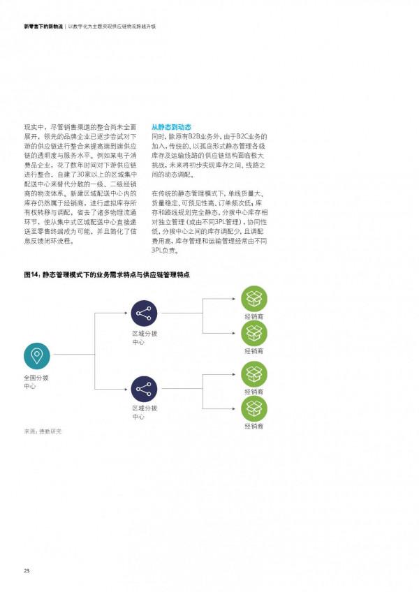 德勤｜新零售下的新物流：以消費者為中心實現數字化跨越，共32頁