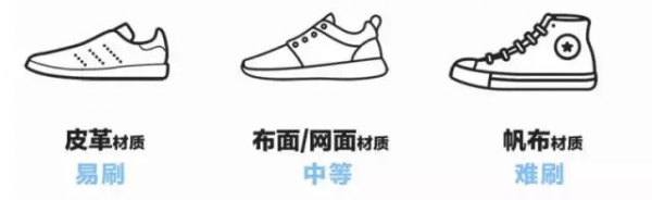 小白鞋變小髒鞋不要慌，教你幾種有效的方法，幾分鐘就能搞定