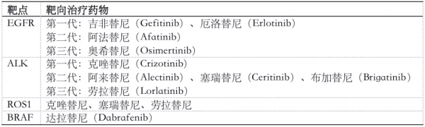 靶向治療，心臟毒性不容忽視