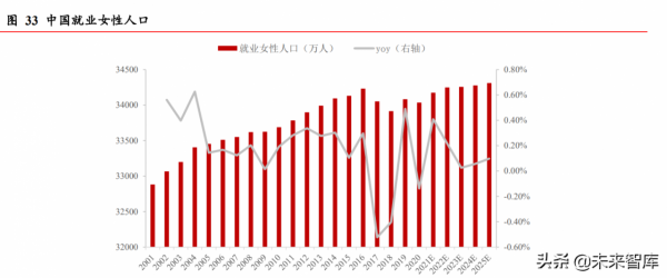 紡織服裝行業2022年投資策略：分化時代，關注品牌崛起確定性