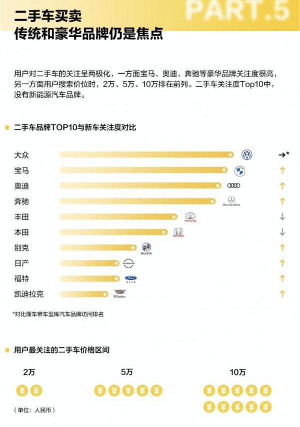 2021年最受關注汽車品牌：長安、比亞迪、吉利進入搜尋Top10