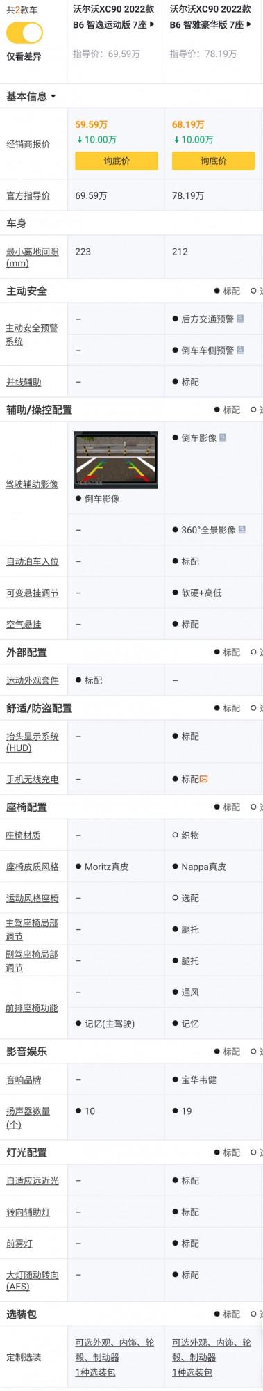 沃爾沃XC90配置解讀，北歐進口豪華大7座SUV，實力表現如何